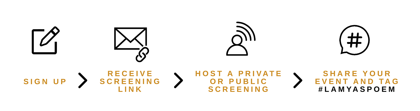 lamyas poem sign up steps